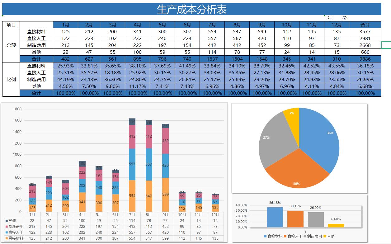 机械加工成本核算excel表格,最常用的成本核算表格自制方法
