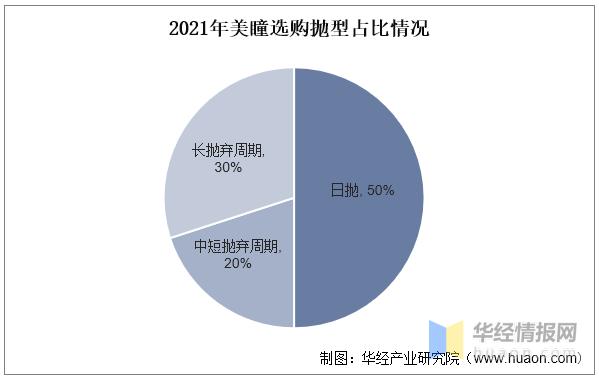 美瞳2024年市场,美瞳市场可行性分析