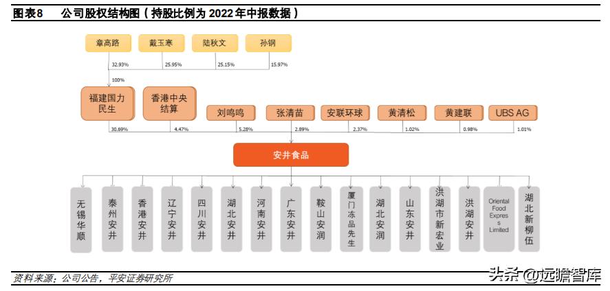 速冻食品龙头，安井食品：乘风破浪，向预制菜肴领域迁移赋能