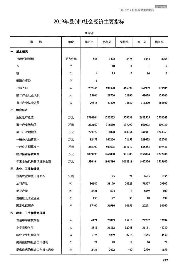 沅江市现状如何,桃江状况