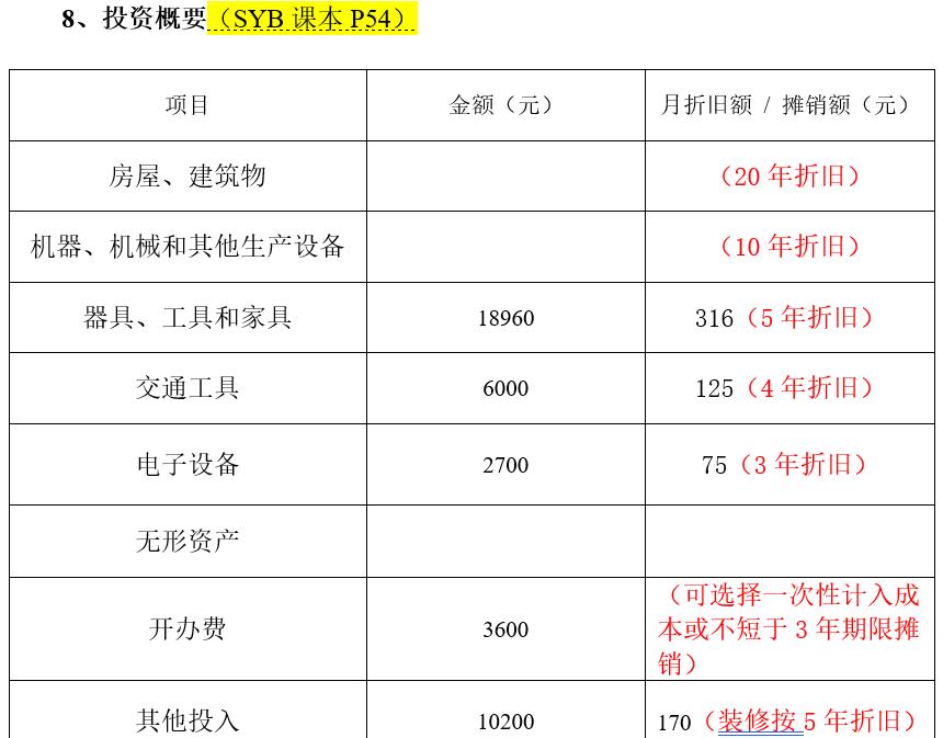 syb创业计划书教学,syb创业计划书个人情况
