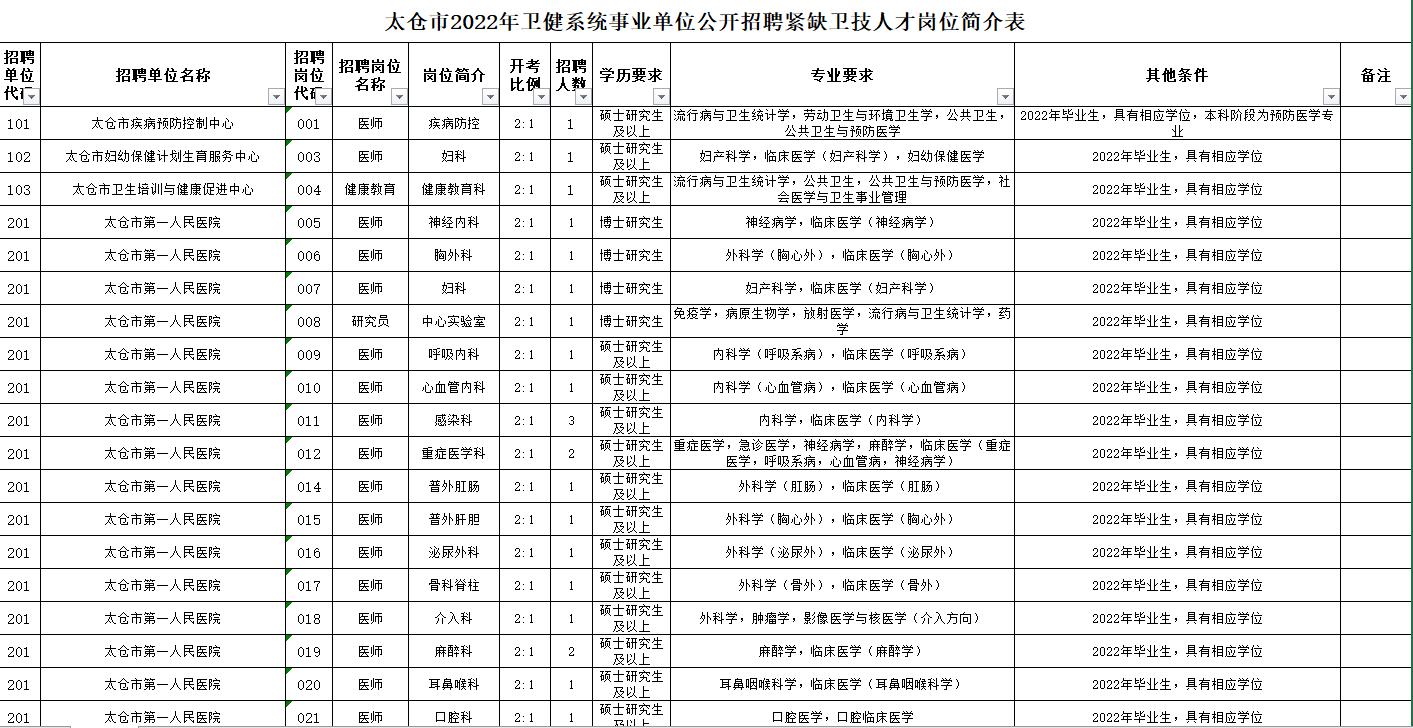 太仓岗位直招,太仓人才引进岗位