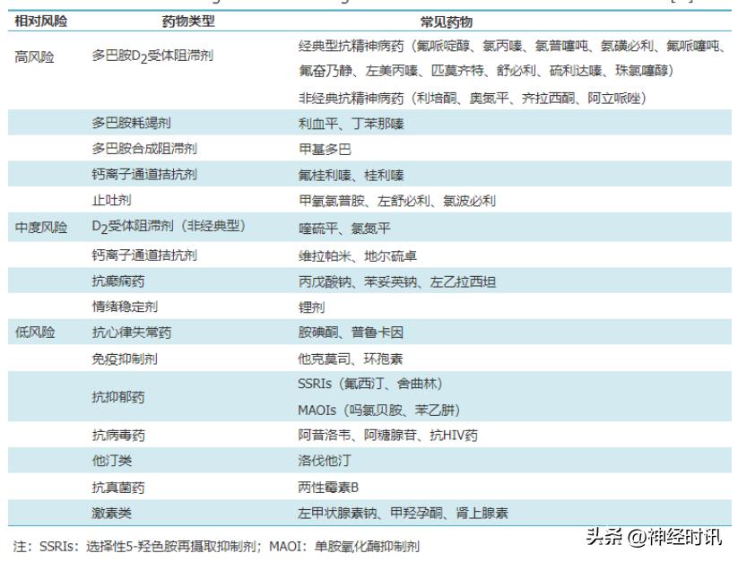 帕金森病用药过量有什么后果,有这8种症状需警惕帕金森病