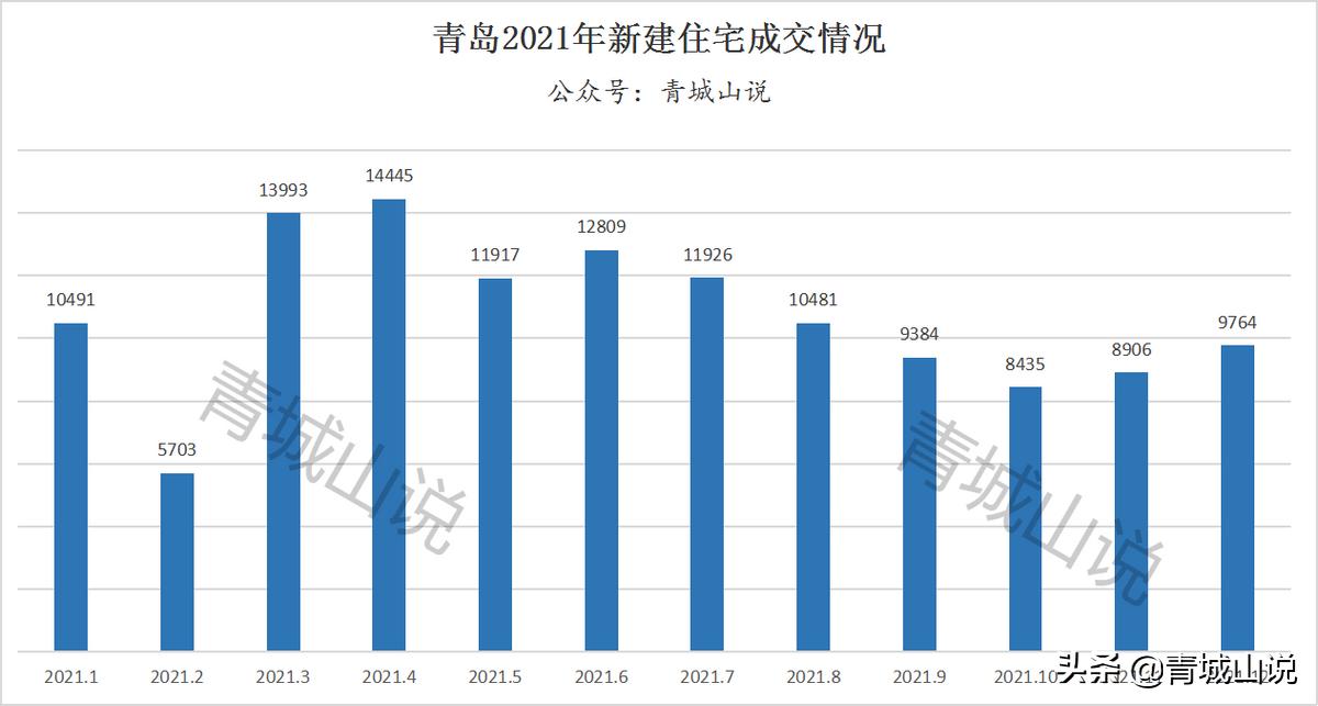 青岛楼市从什么时间开始下降的,青岛房地产市场风险
