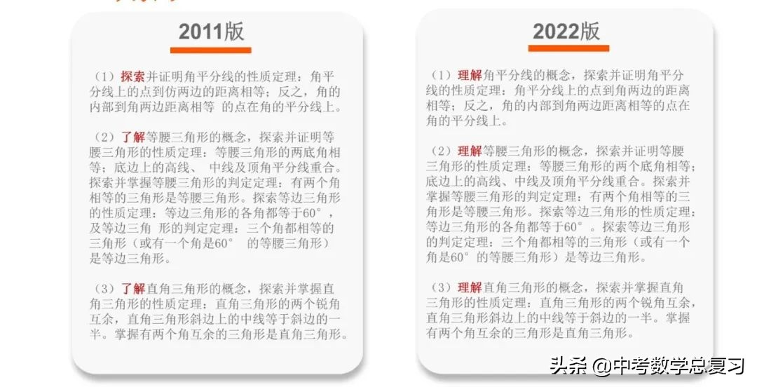 义务教育数学课程标准2022版重点,义务教育数学新课程标准2022版