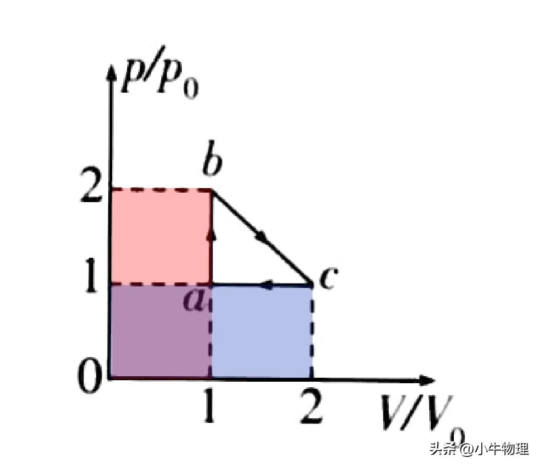 理想气体的压强与温度的图,理想气体状态变化图像