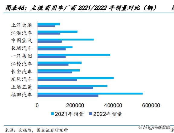 商用车行业研究,商用车市场行业报告