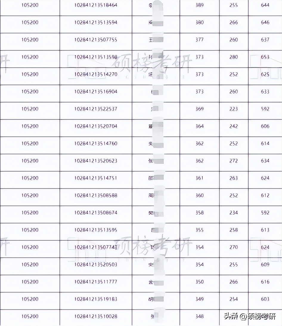 专本一体的医学院的口腔医学专业,首都医科大学口腔专业排名