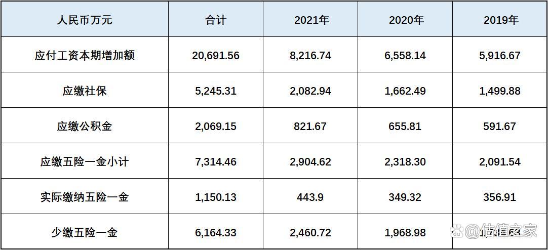 固高科技2023年利润,固高科技营业收入