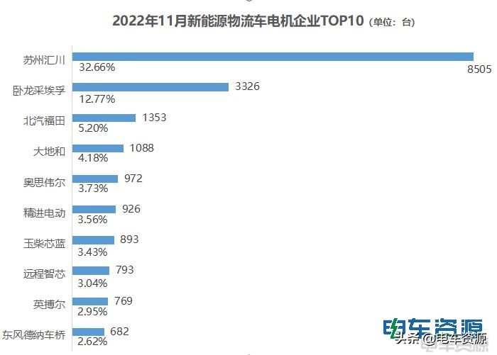 汇川电机和卧龙电机哪个好,苏州汇川的电机