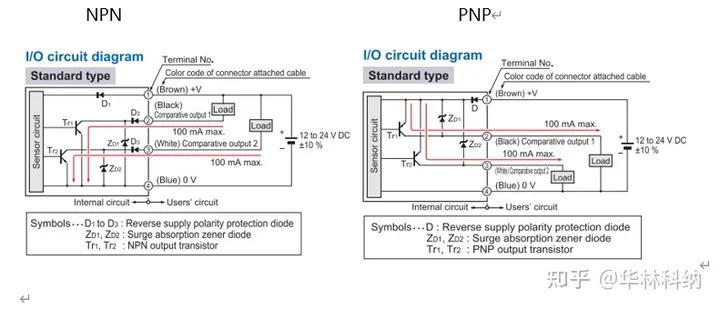 华林科纳设备怎么样,ptfe风囊泵