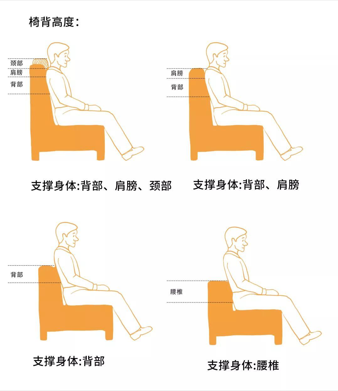 第一次买沙发要注意什么,什么沙发坐着舒服耐用