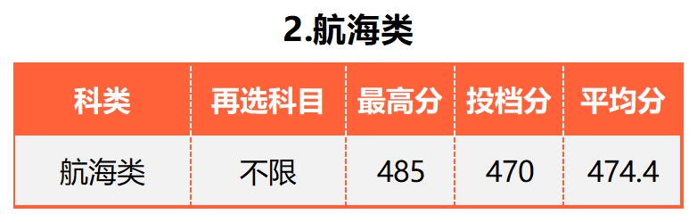 广东的多少分能上厦大,2019年要多少分才能进厦大