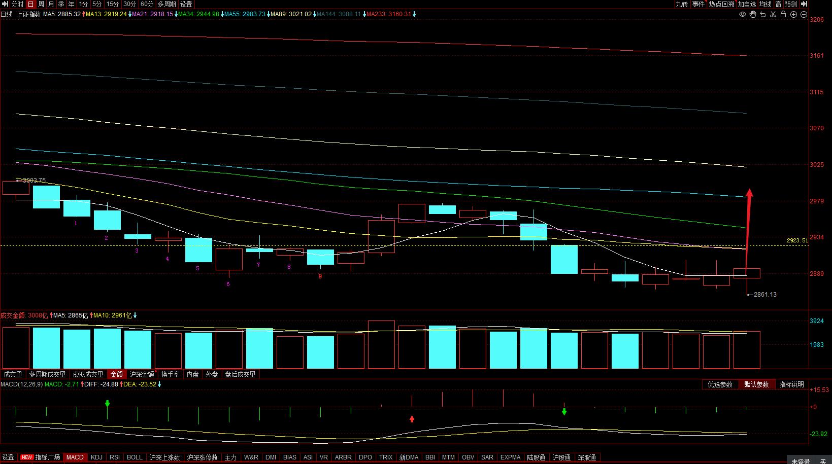 薇宝缠论细读,教你炒股票缠论54课