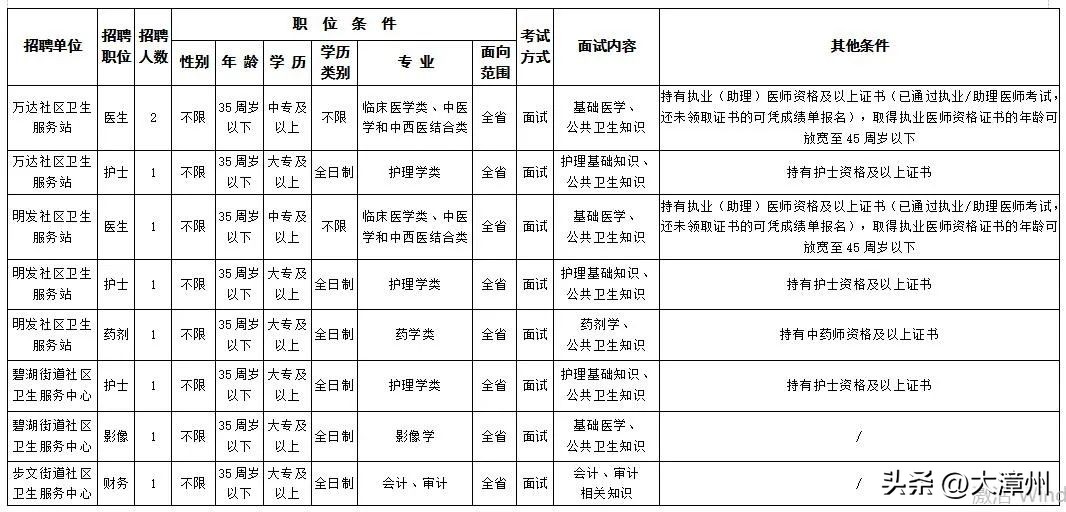 漳州招聘信息发布的平台,漳州最新招聘信息本地