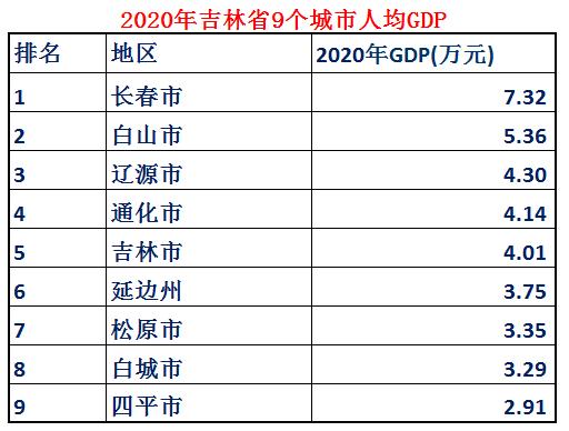吉林县级市实力排名2018,吉林省各市实力排名