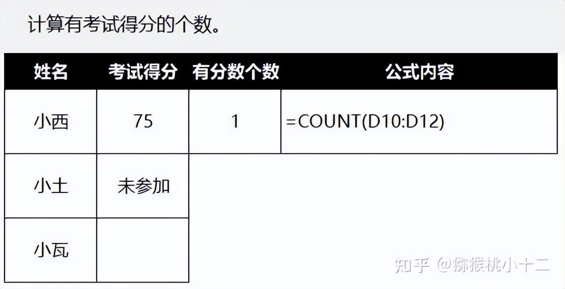 excel怎么收藏函数公式,excel函数公式加减乘除