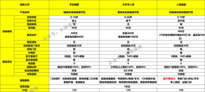 太保爱享金生两全险,太保爱享金生这个保险怎么样