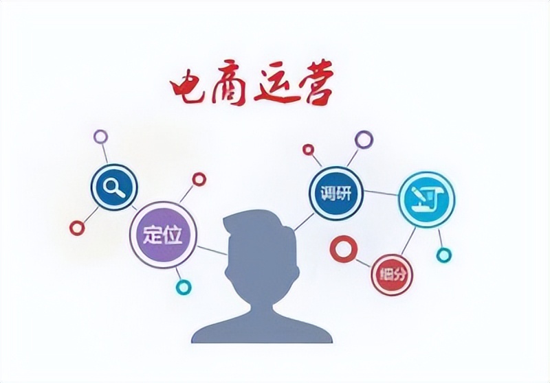 淘宝代运营用效果说话靠谱吗,淘宝代运营说有货