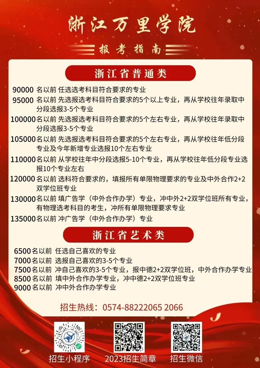 2020年河北省内各高校分数线预估,河南省内高校2023年预估分数线