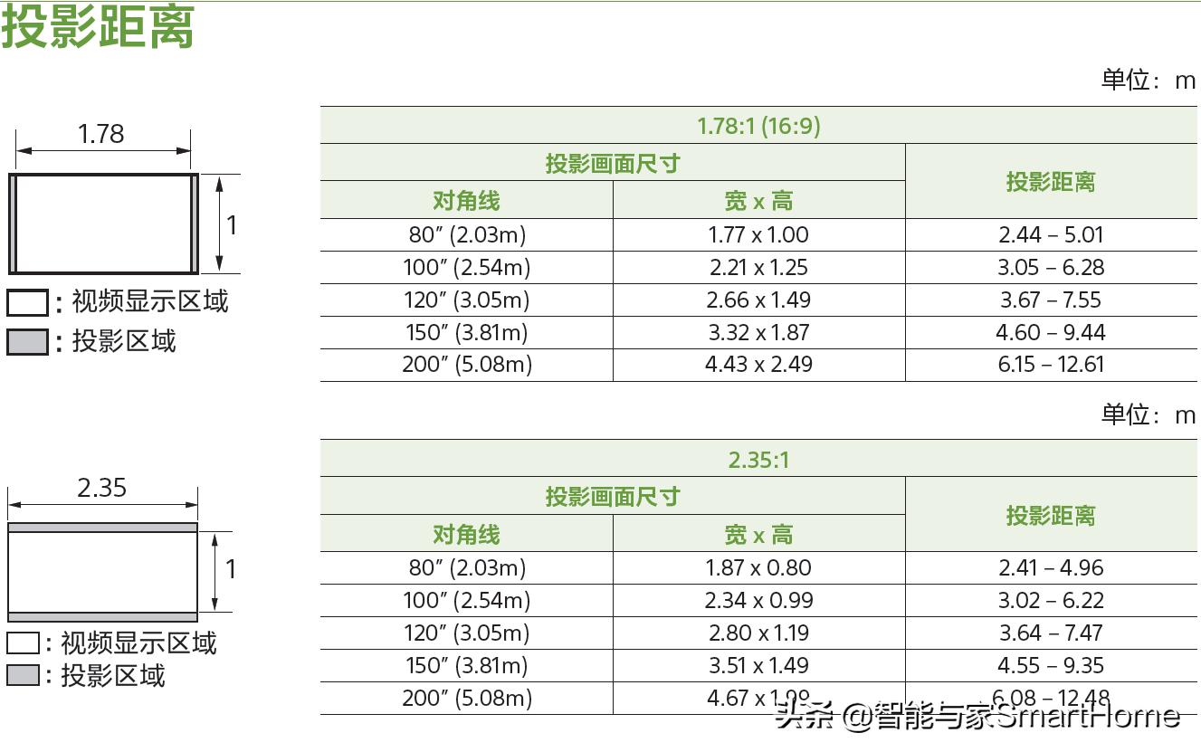 凭实力说话体验索尼VPL-VW898家庭影院投影机