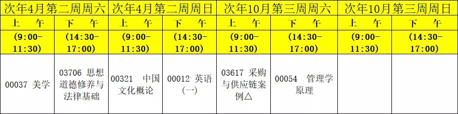集美大学自考本科线上考试,自考物流管理专科真题