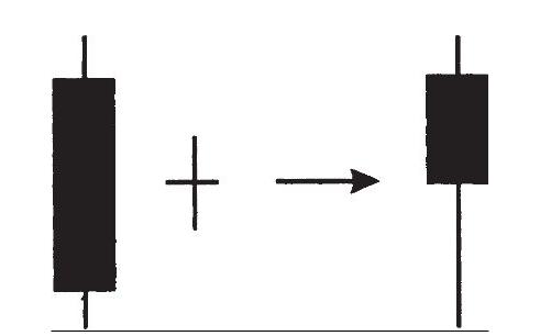 k线图反转十字星讲解,k线孕育组合形态