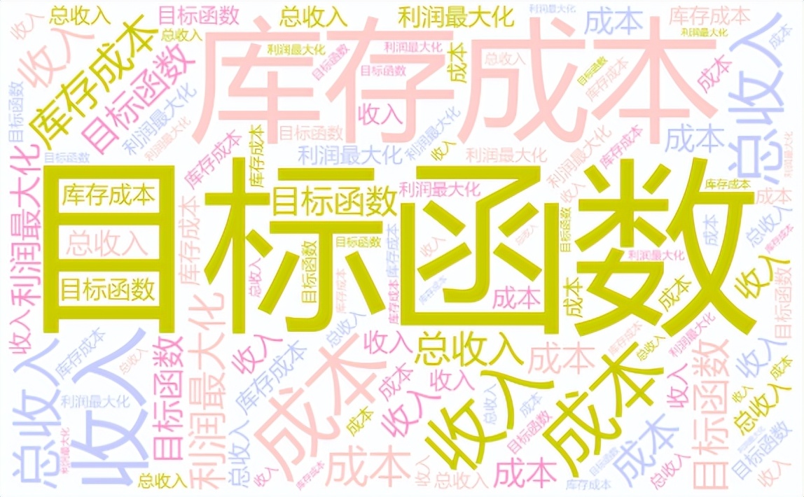 《产品定价、保修期和质量多周期闭环供应链模型与优化》目标函数