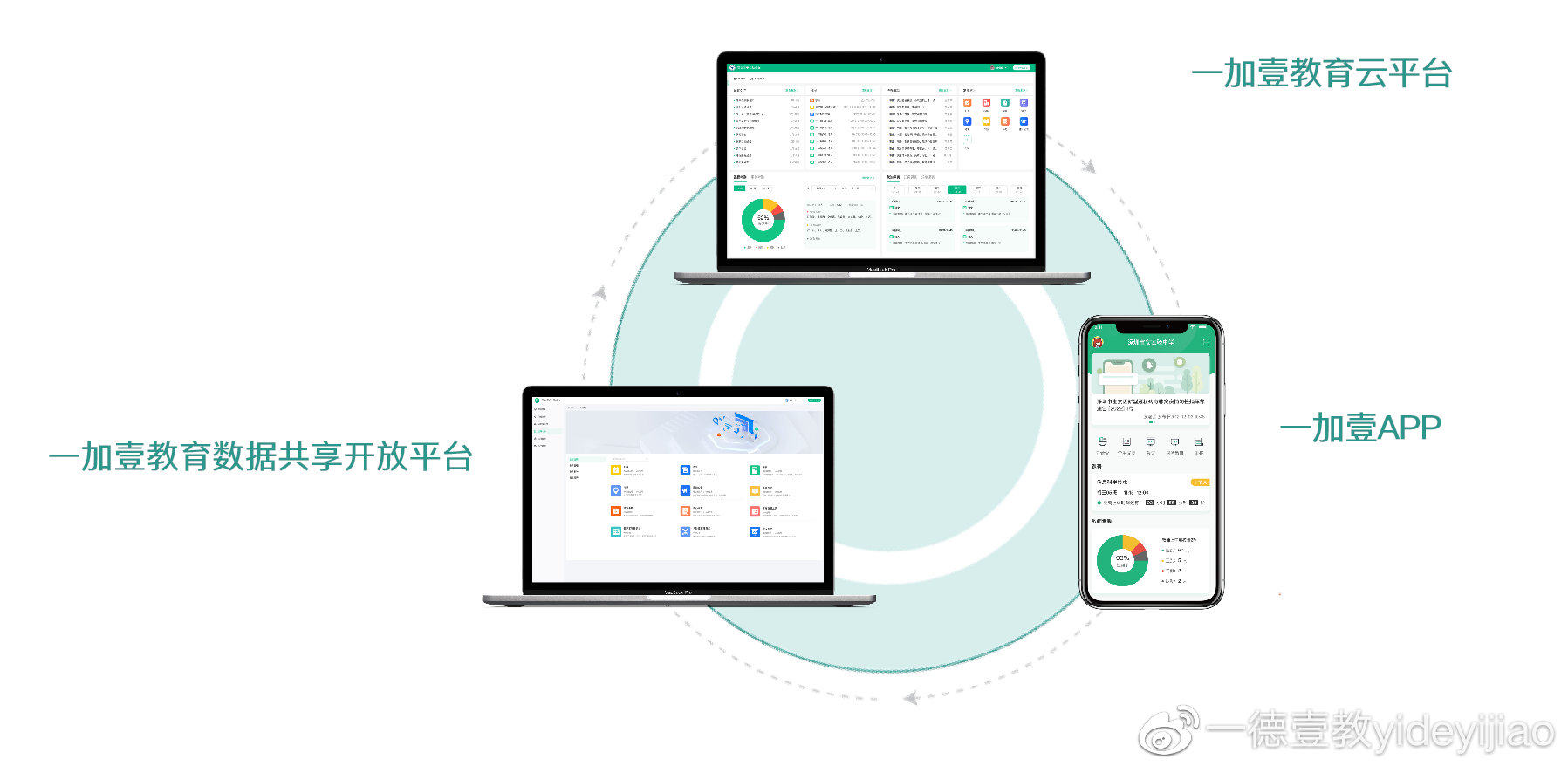 一德智慧校园方案,一德壹教