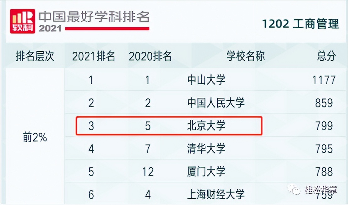 北大汇丰在职mba录取,北大汇丰mba2023年招生