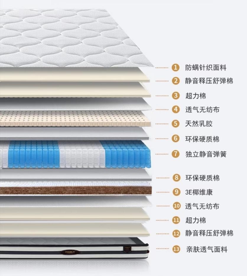 儿童床垫怎么选品牌,床垫品牌质量排名前十名