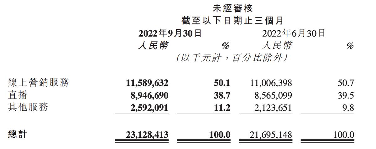 快手电商市场占比,快手电商未来三年最大风口