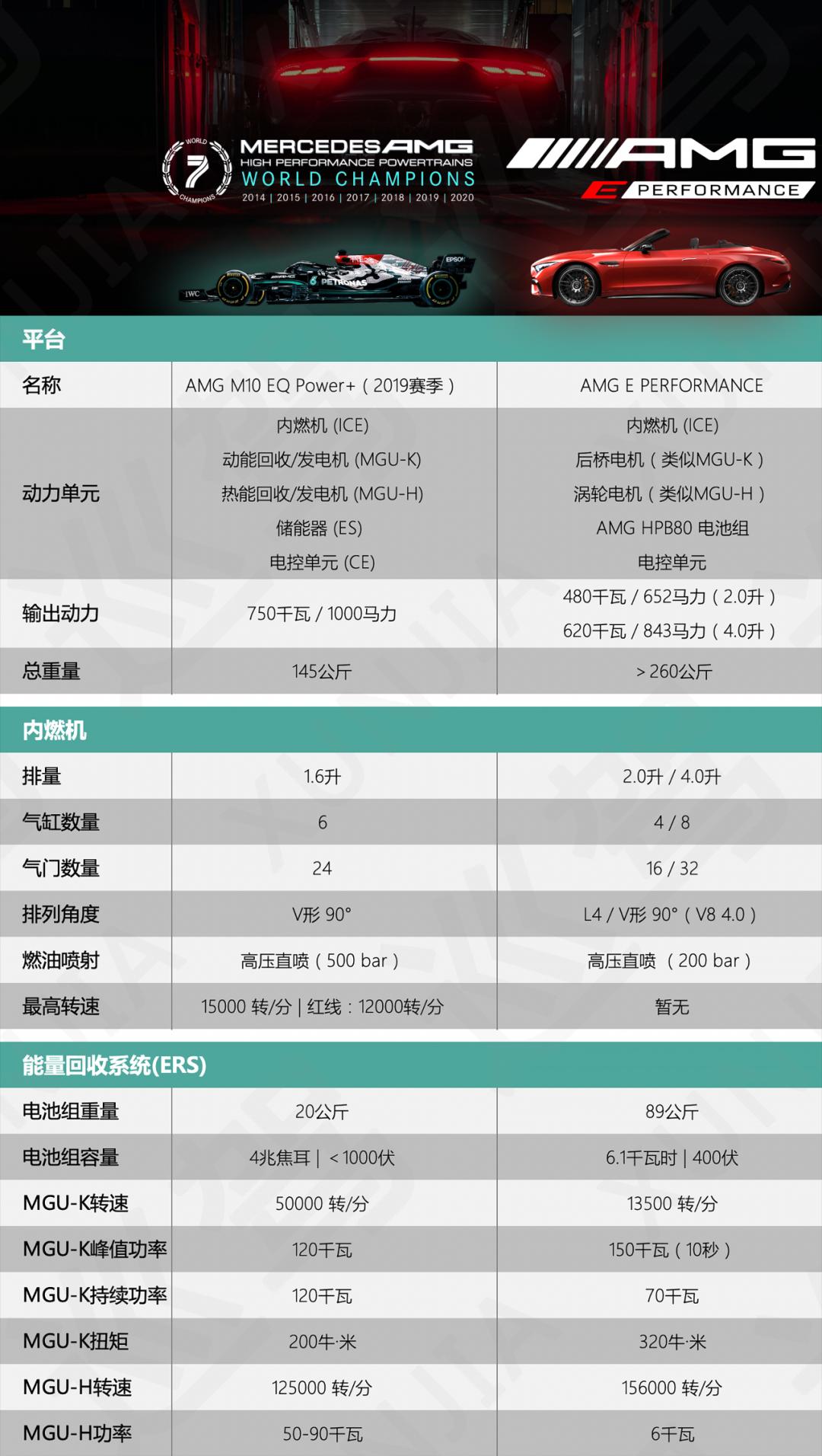 奔驰5.5自然吸气v8发动机怎样,奔驰s500v8发动机