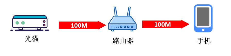 网速慢开关一下路由器管用吗,更换新路由器后网速极慢