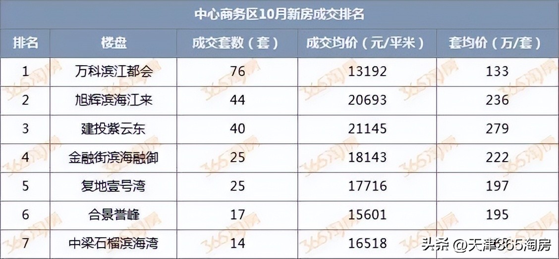 房价下跌天津楼盘,天津房价连续上涨楼市再创辉煌