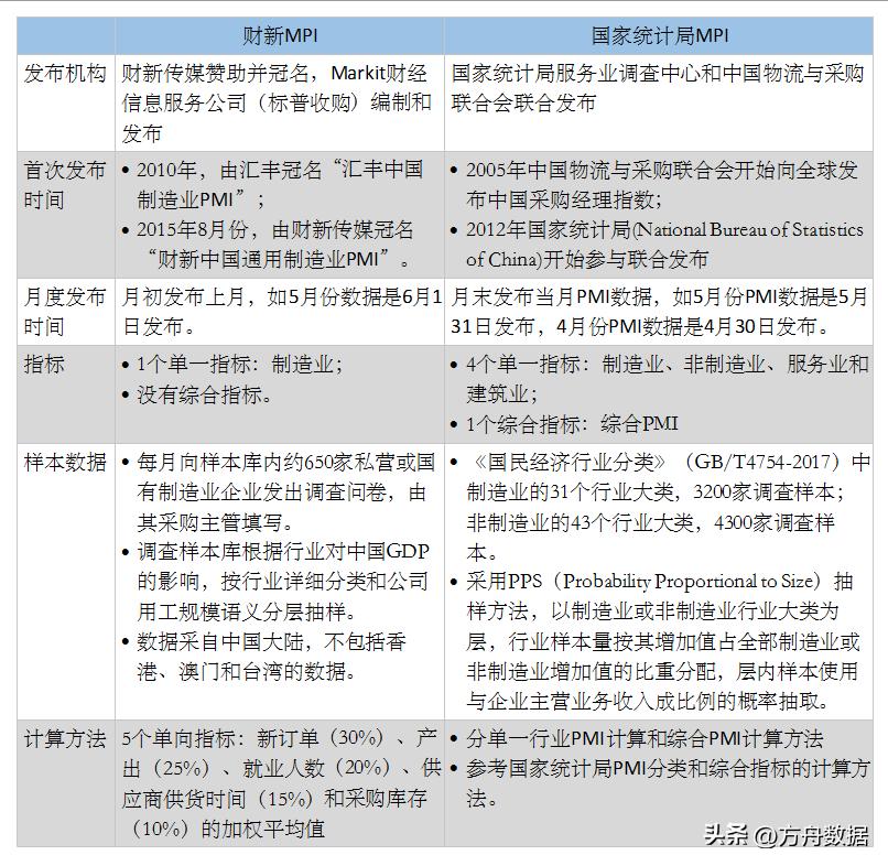 统计局pmi反弹,pmi国家统计局
