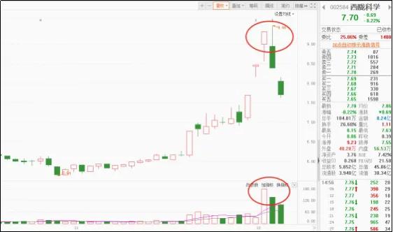 股市中的量价关系怎样理解,股票什么叫做量价关系