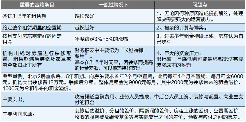 商业模式创新的四个步骤,商业模式创新技巧