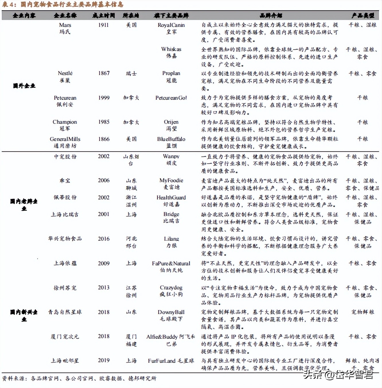 中宠食品股份股票行情,宠物概念股一览中宠股份