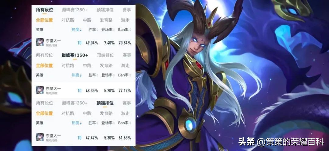 守约重做胜率,守约削弱后还能一血吗