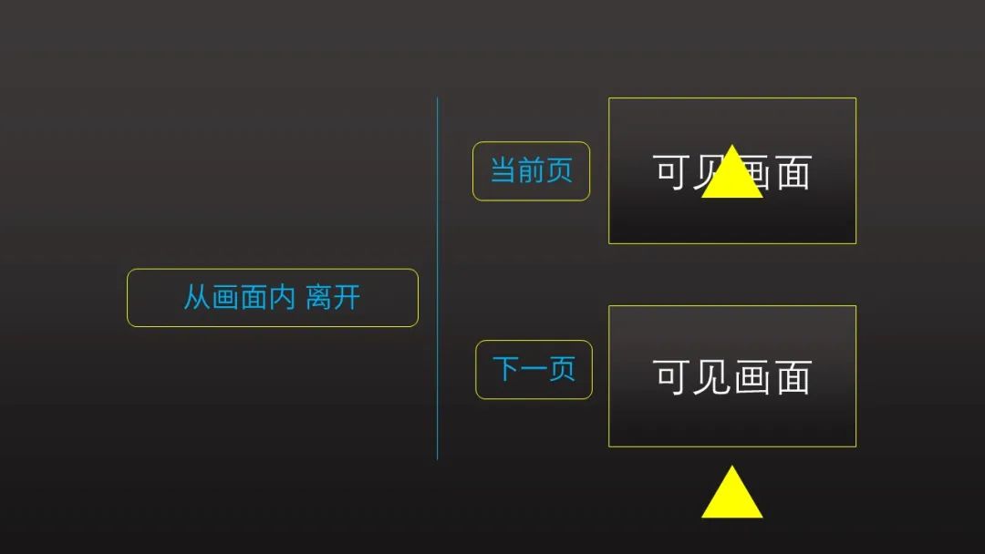 神一般的丝滑效果：PPT平滑切换教程（下）