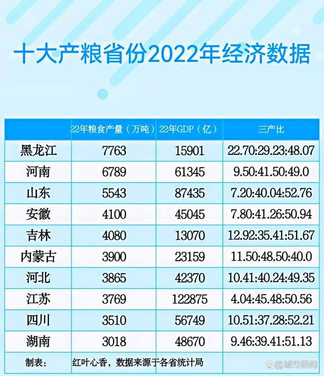 全国产粮大省排名榜,全国各省产粮大省排名