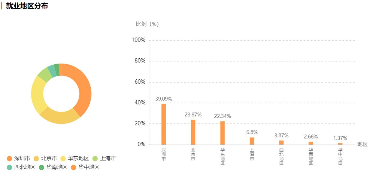 矿大电子信息研究生就业去向,长沙理工大学电子信息类就业去向