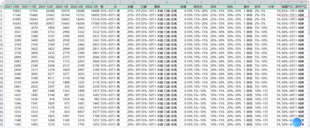 excel的学习与制作,excel表复制到word太大