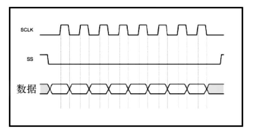 什么是SPI外贸,什么是spi