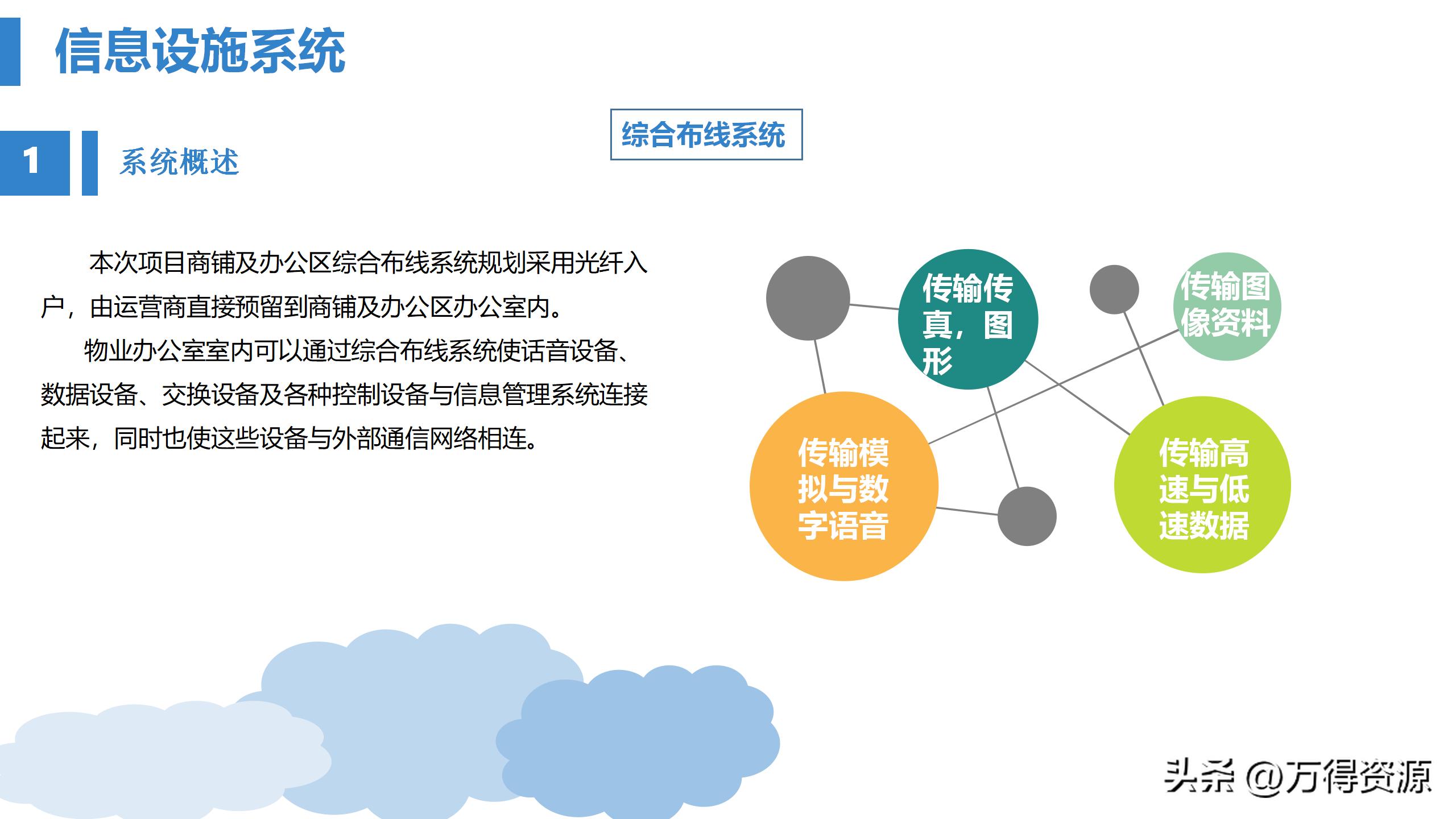 商业综合体弱电工程设计方案,商业综合体智能化弱电调研报告