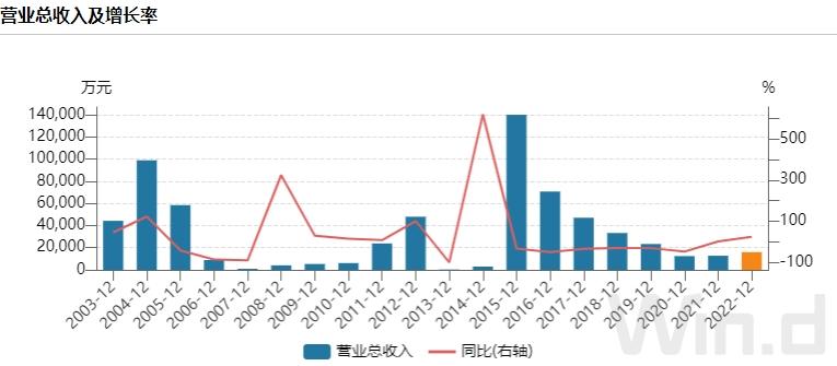 青海省电力上市公司,青海省上市企业名单