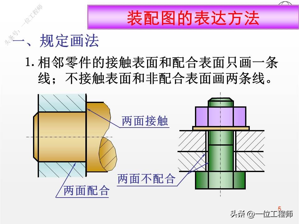 装配图的4类画法，7步完成装配图的绘制，46页PPT介绍装配图画法