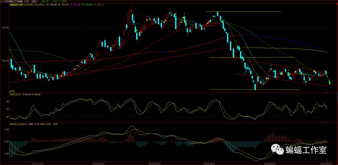 澶栫洏澶ц穼缁х画鎻愪緵浣庡紑楂樿蛋鏈轰細,澶栫洏鏆村姏鍙嶅脊娑ㄨ穼浜掔幇濡備綍瑙e喅