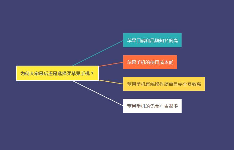 苹果11promax的缺点,苹果手机目前的缺点有什么